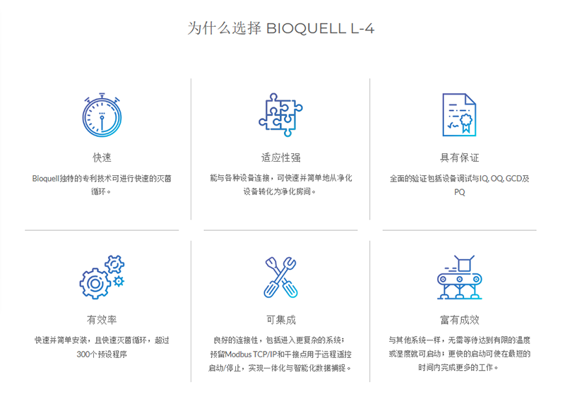 Bioquell L-4 密閉空間/區域生物滅菌應用